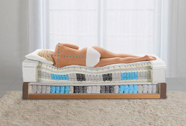 Les meilleurs matelas orthopédiques selon les avis des clients Les meilleurs matelas orthopédiques