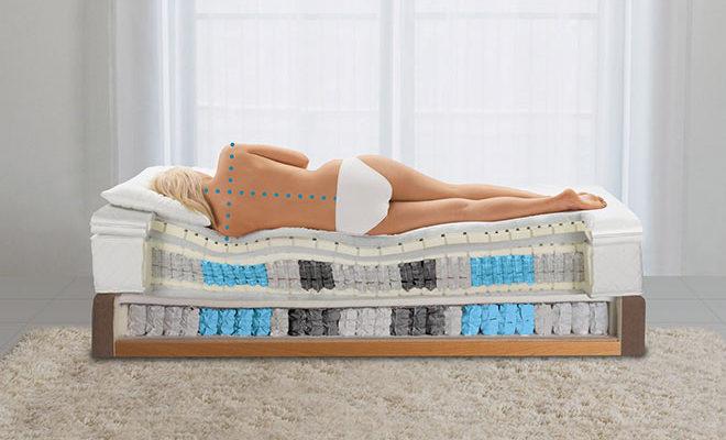 Les meilleurs matelas orthopédiques selon les avis des clients Les meilleurs matelas orthopédiques